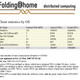 Illustration for article titled Breaking: PS3 Folding@Home TFLOP Rating Demoted by 50%, PFLOPS Still Possible